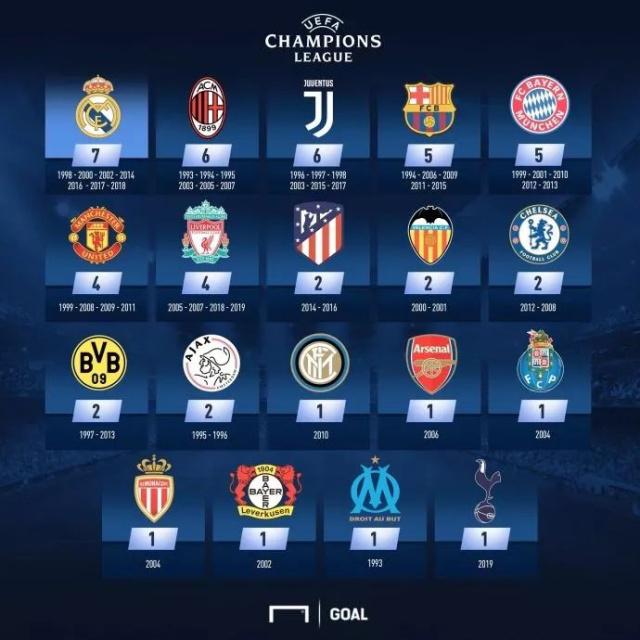 皇马3000万中卫重伤4个月！阿隆索哭晕：生死战后防6将养伤+2人染红