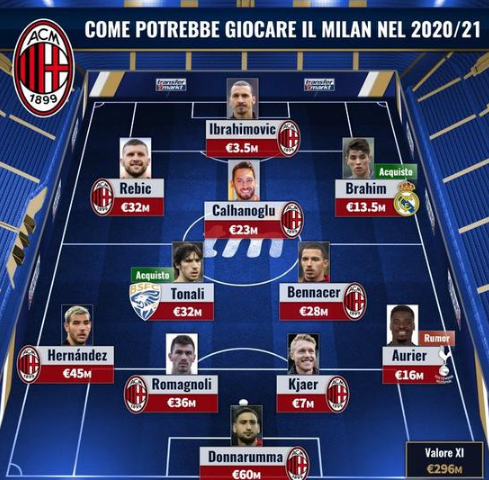 足球中国球员转会费再创新高